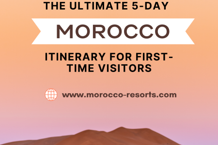 The Ultimate 5-Day Morocco Itinerary for First-Time Visitors